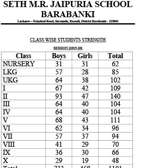 SMRJSB---STUDENTS-STRENGTH-CLASS-&-SECTION-WISE