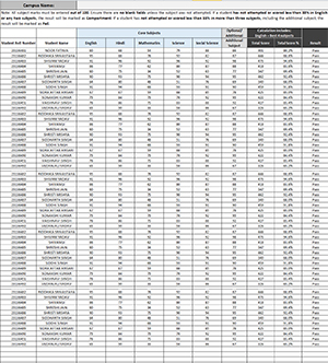 Spreadsheet of student exam results: each row shows roll number, name, and scores in English, Math, Science, and overall total with grade.