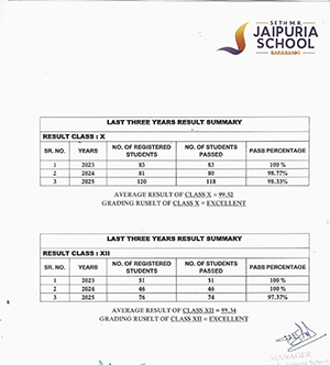 Two result summary tables (Classes X and XII) showing three years of registrations, passes, and pass percentages; school logo top right.